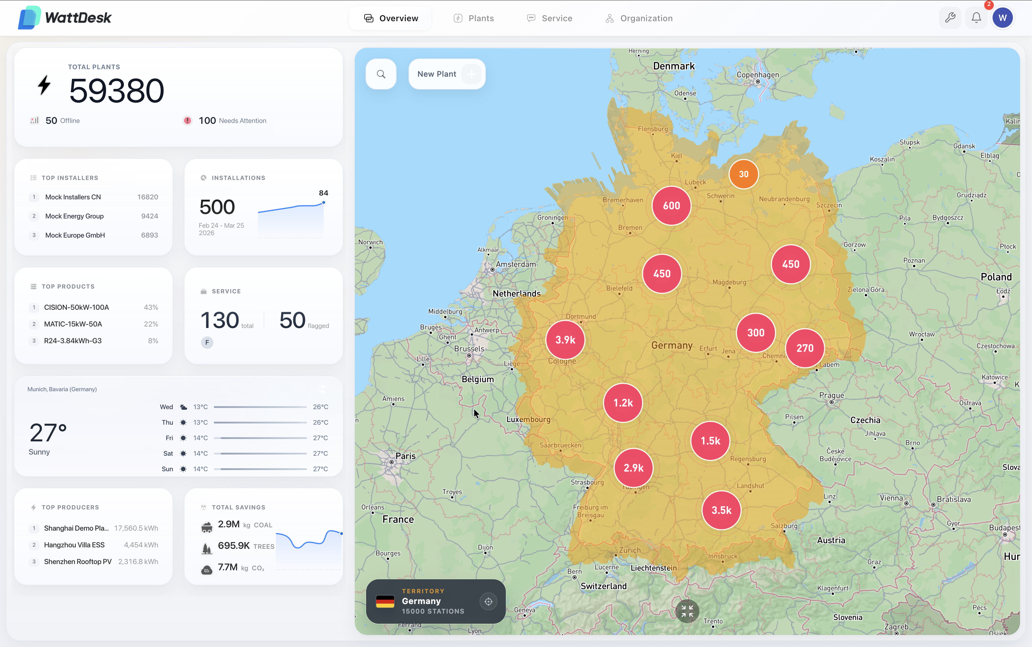 WattDesk fleet monitoring dashboard